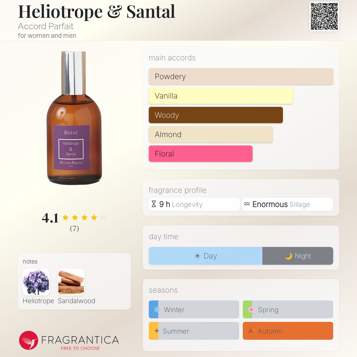 Fragrantica image 5
