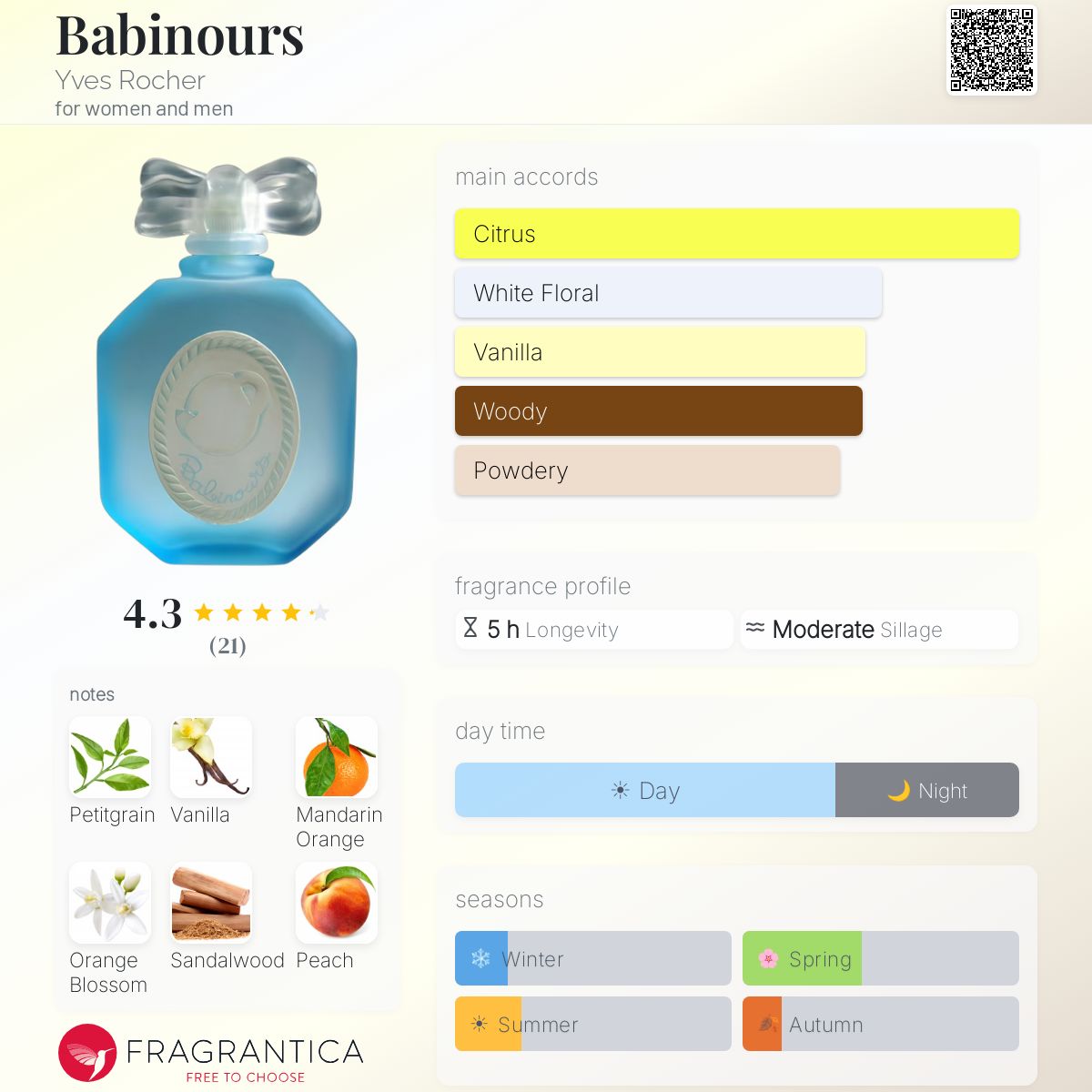 Fragrantica image 5
