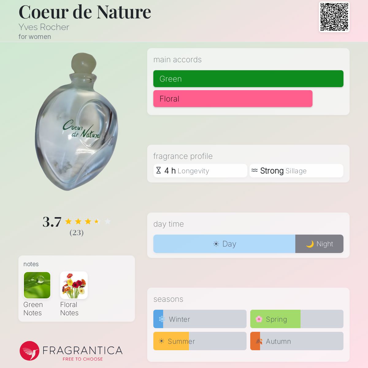 Fragrantica image 5