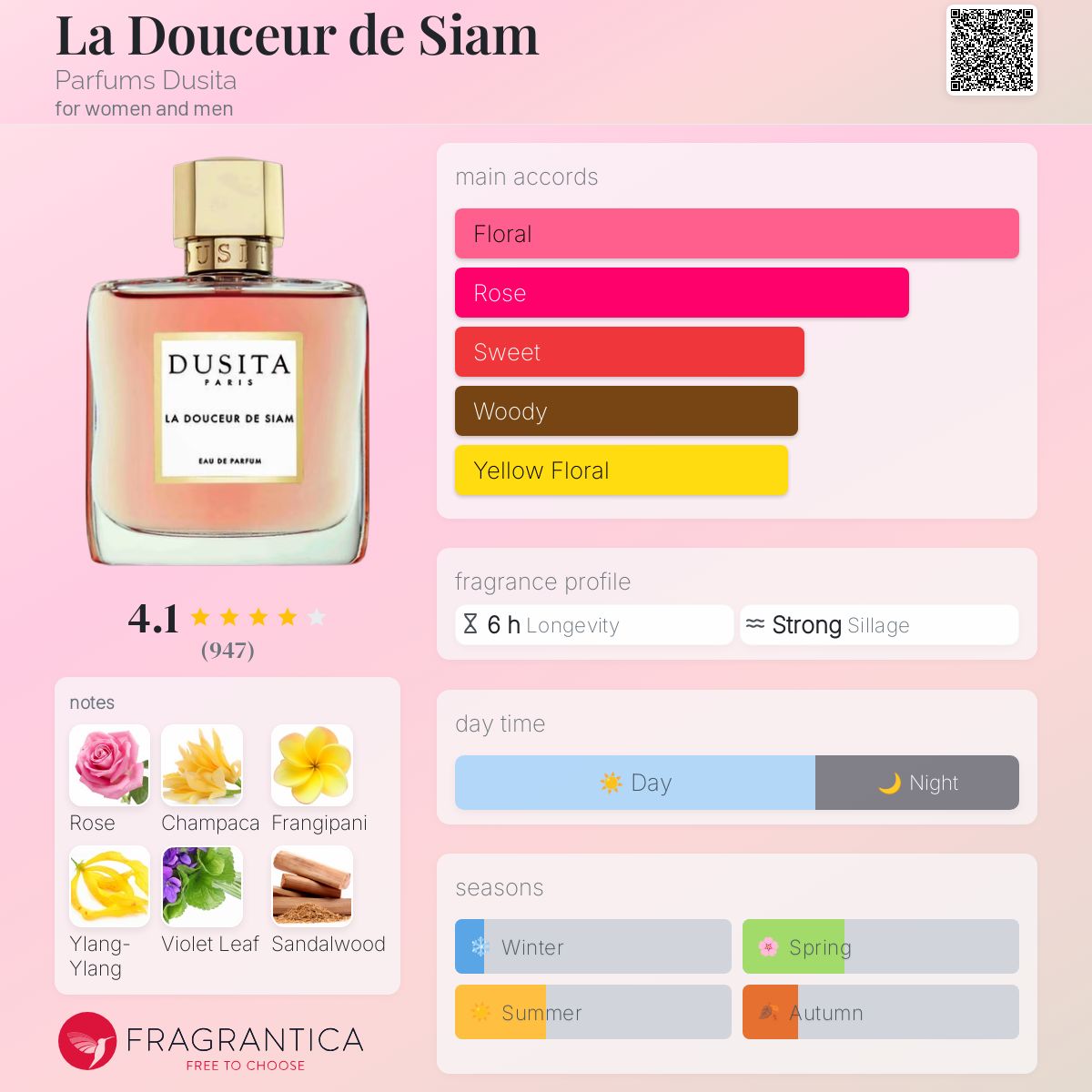 La Douceur de Siam 15ml | Eau de Parfum | Parfums Dusita