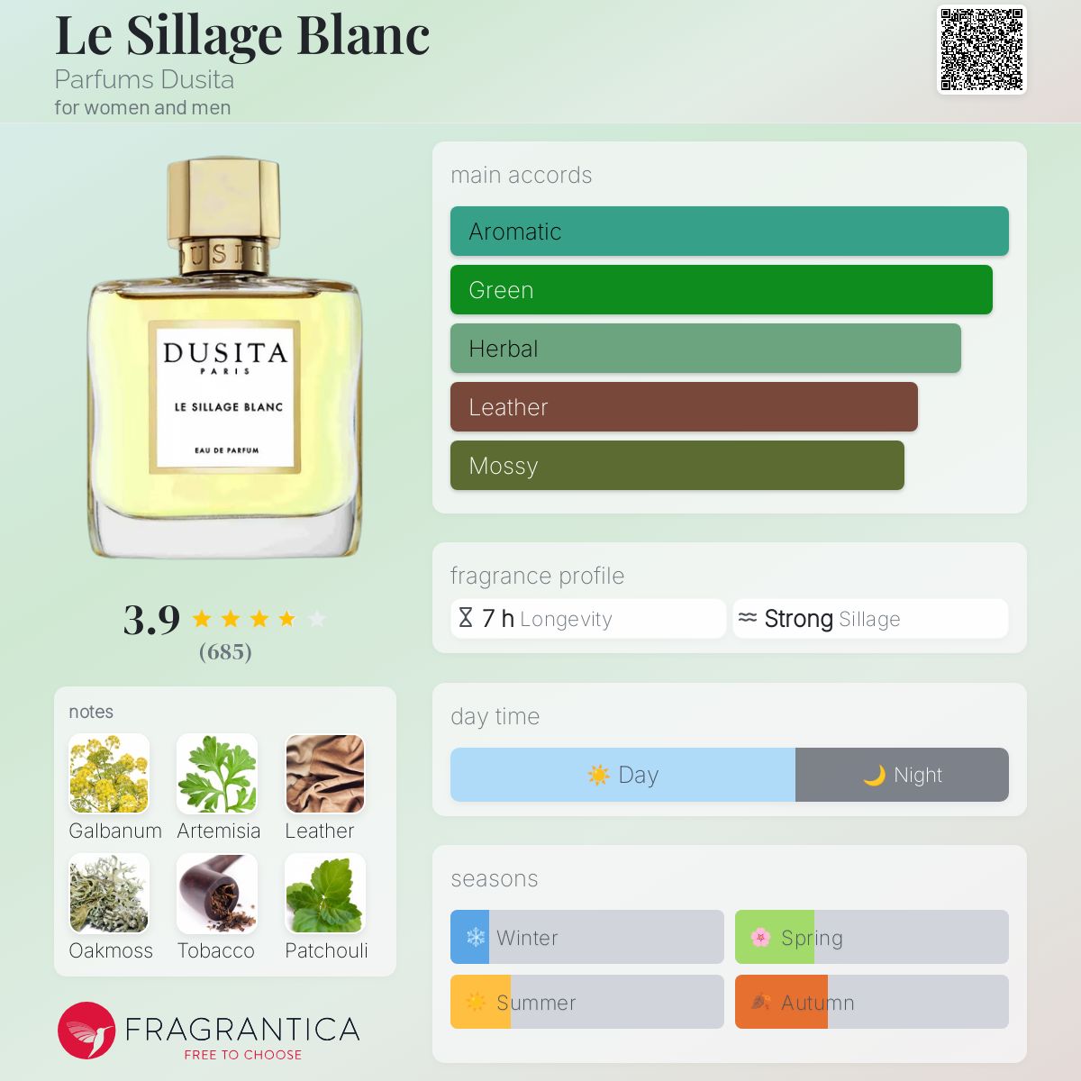 Sillage Longevity Perfume Meaning Word What Does Sillage Mean Le