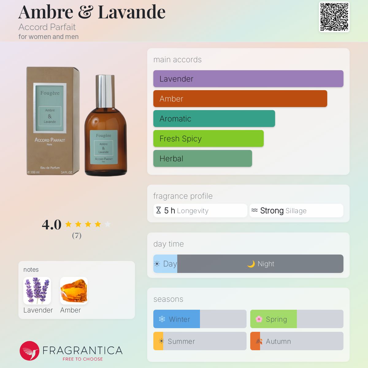 Fragrantica image 5