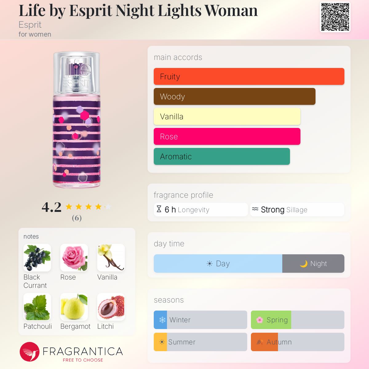 Fragrantica image 5