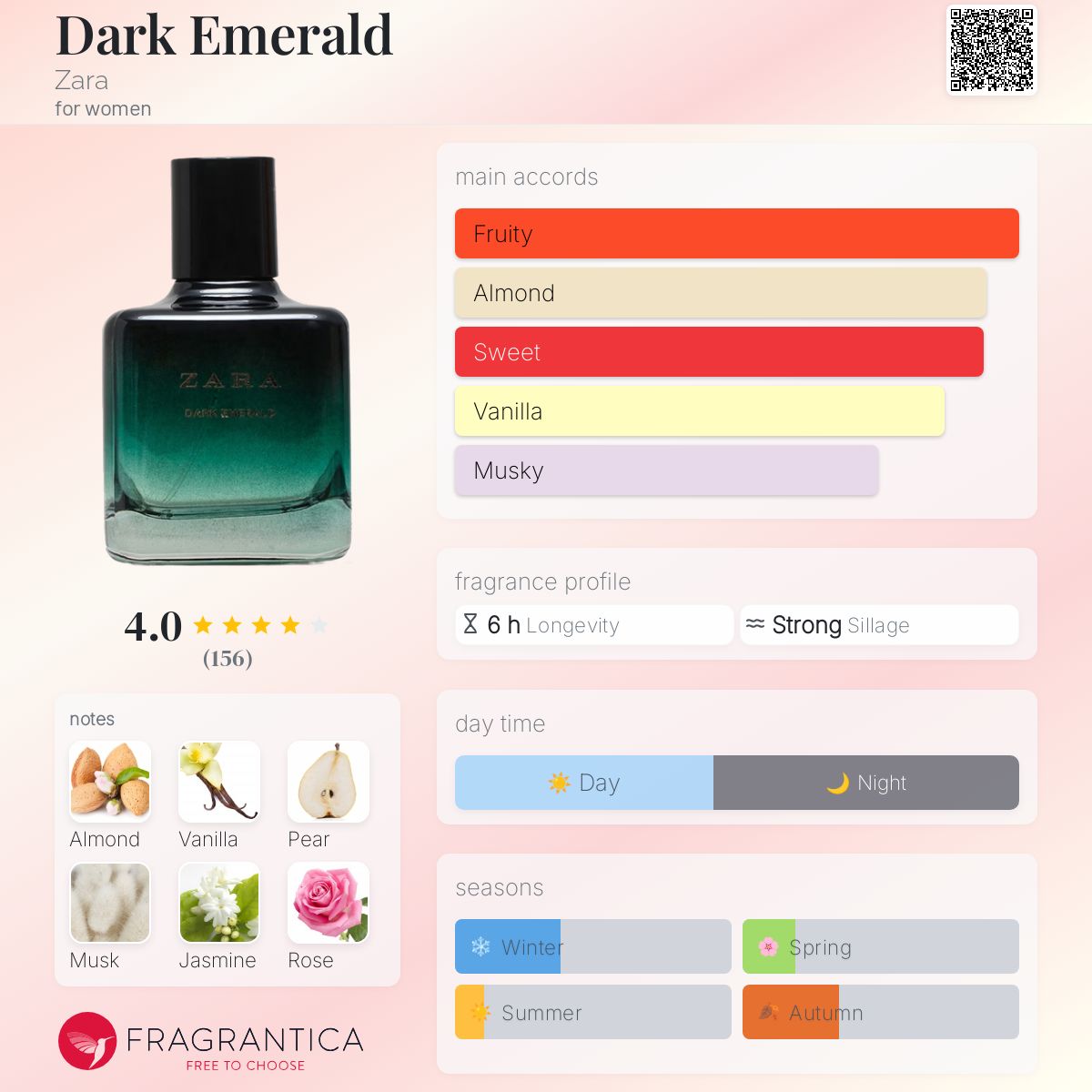 Zara Perfume Avon Fragrance Dupes Dark Emerald Zara Perfume A
