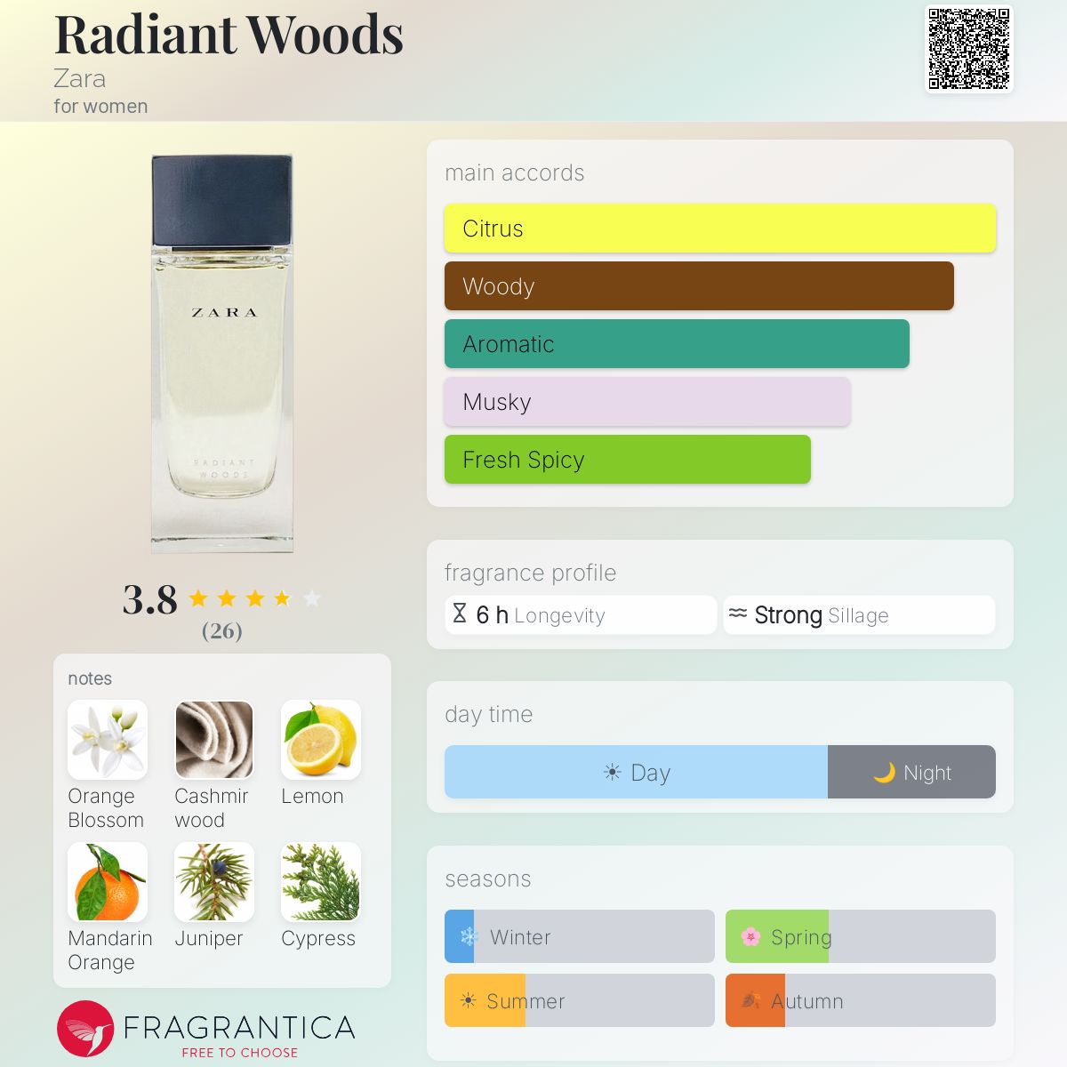 Profile card