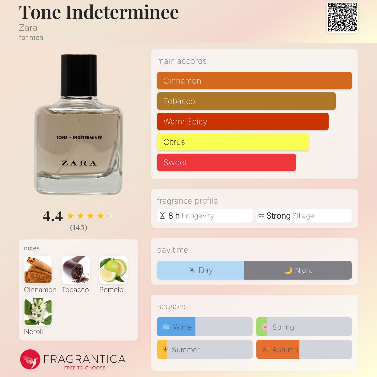 Fragrantica image 5