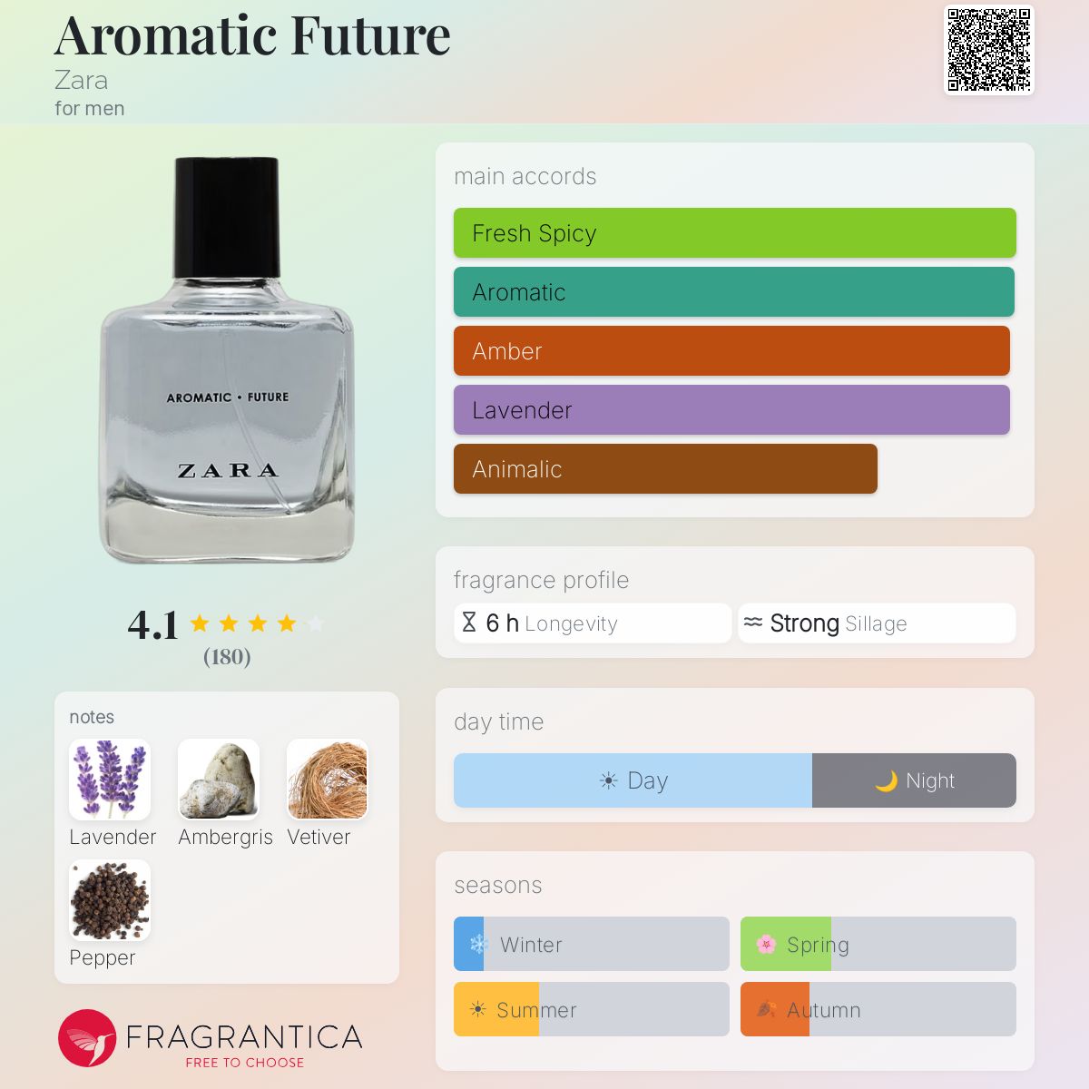 Profile card
