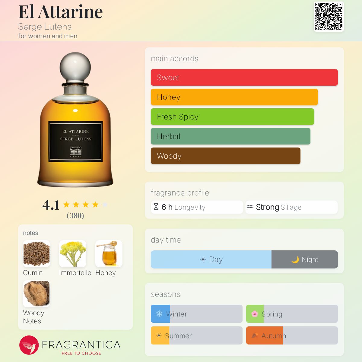 Fragrantica image 5