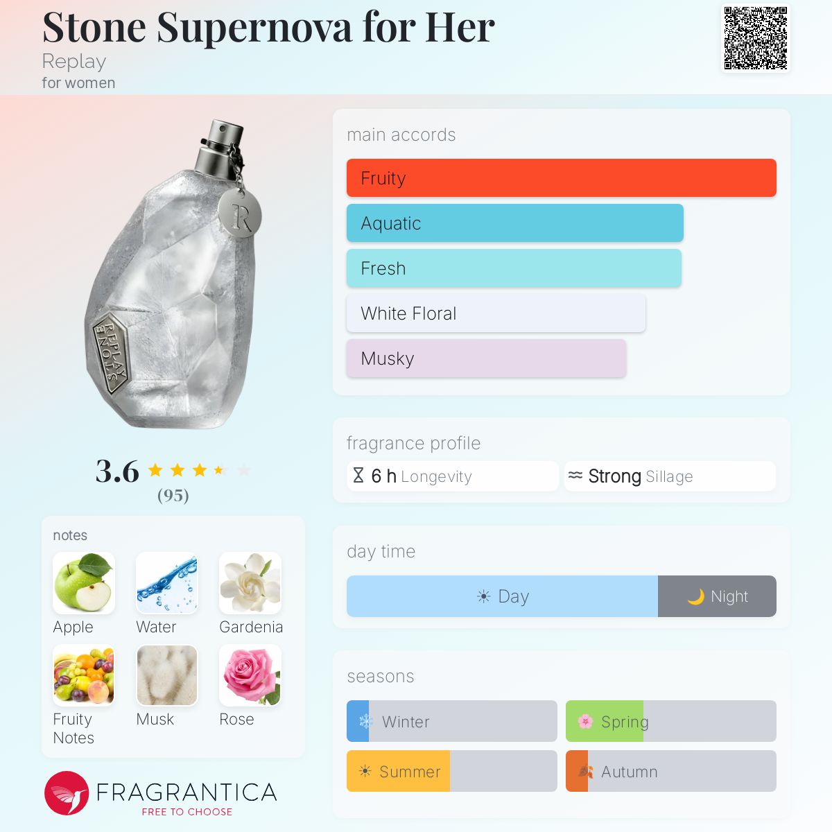 Fragrantica image 5