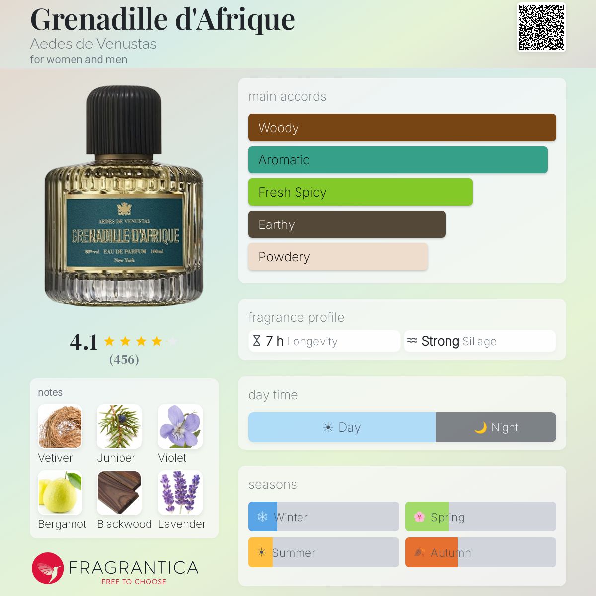 Profile card