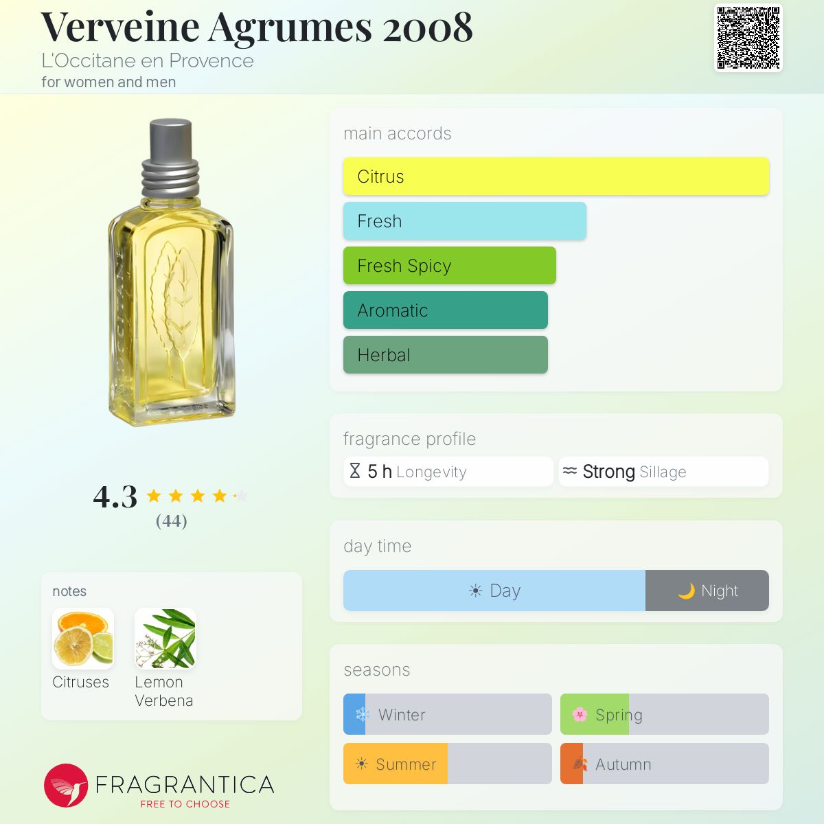 Fragrantica image 5