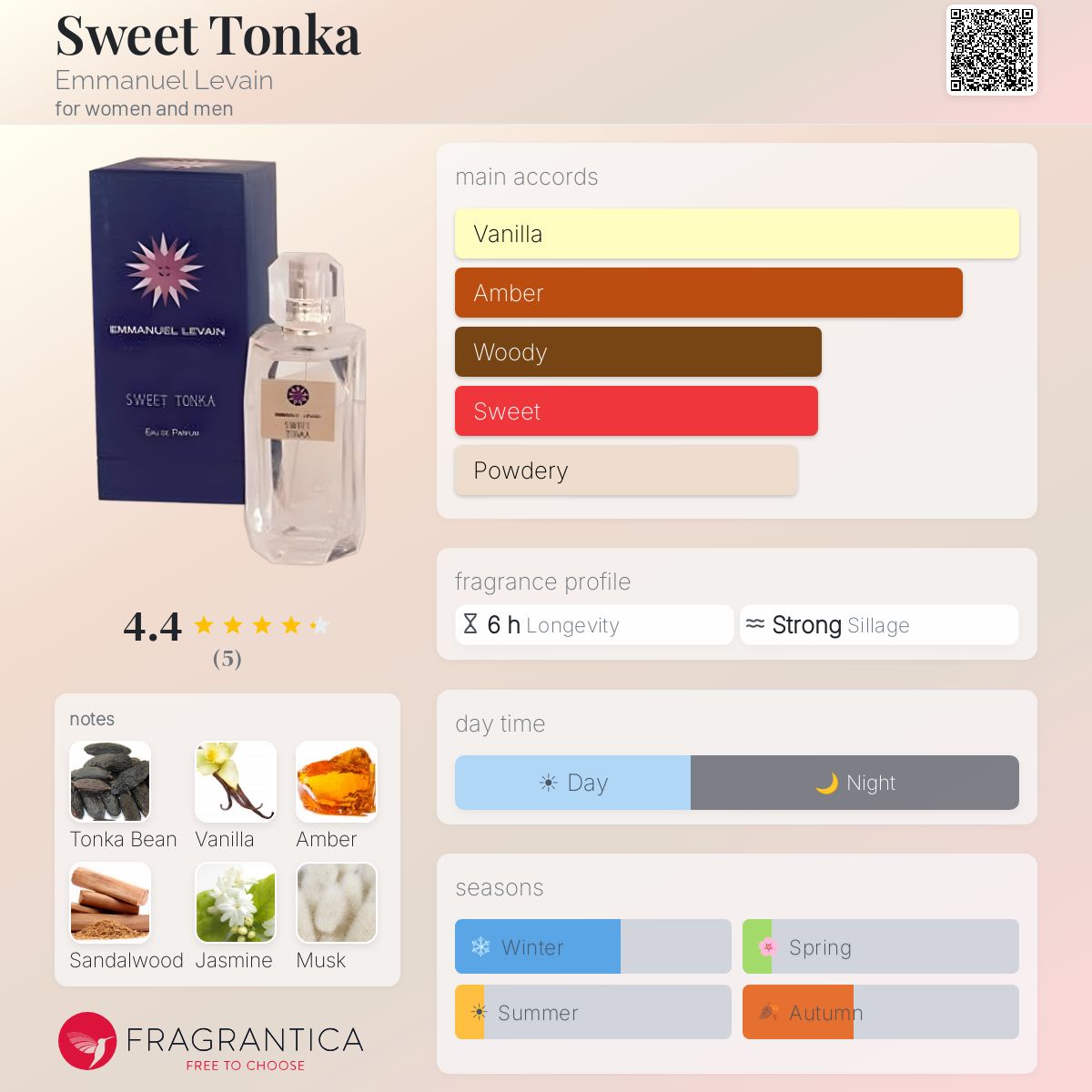 Fragrantica image 5