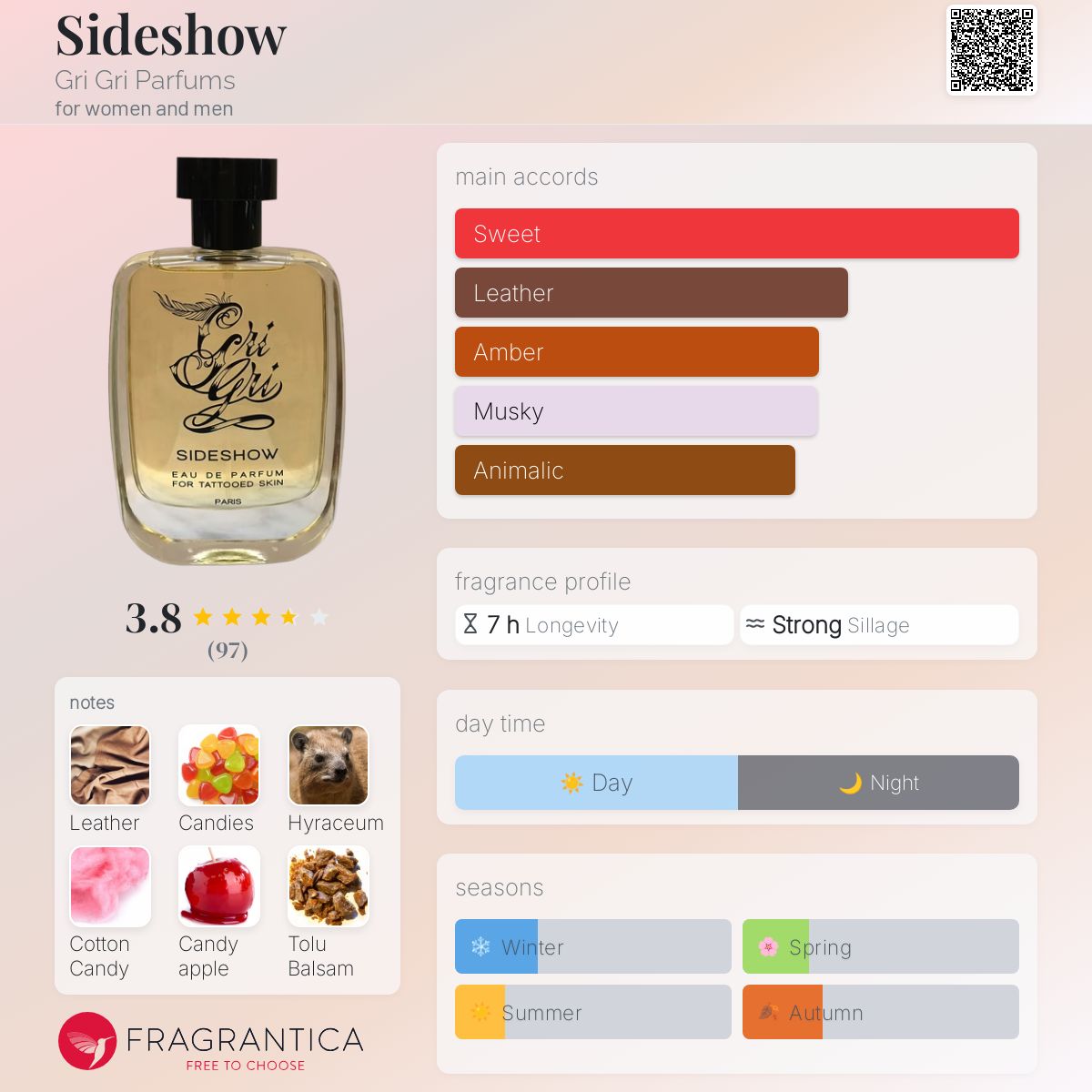 Kalinga Ashok Fragrance Shop Discount Code Kalinga Ashok Fragrance