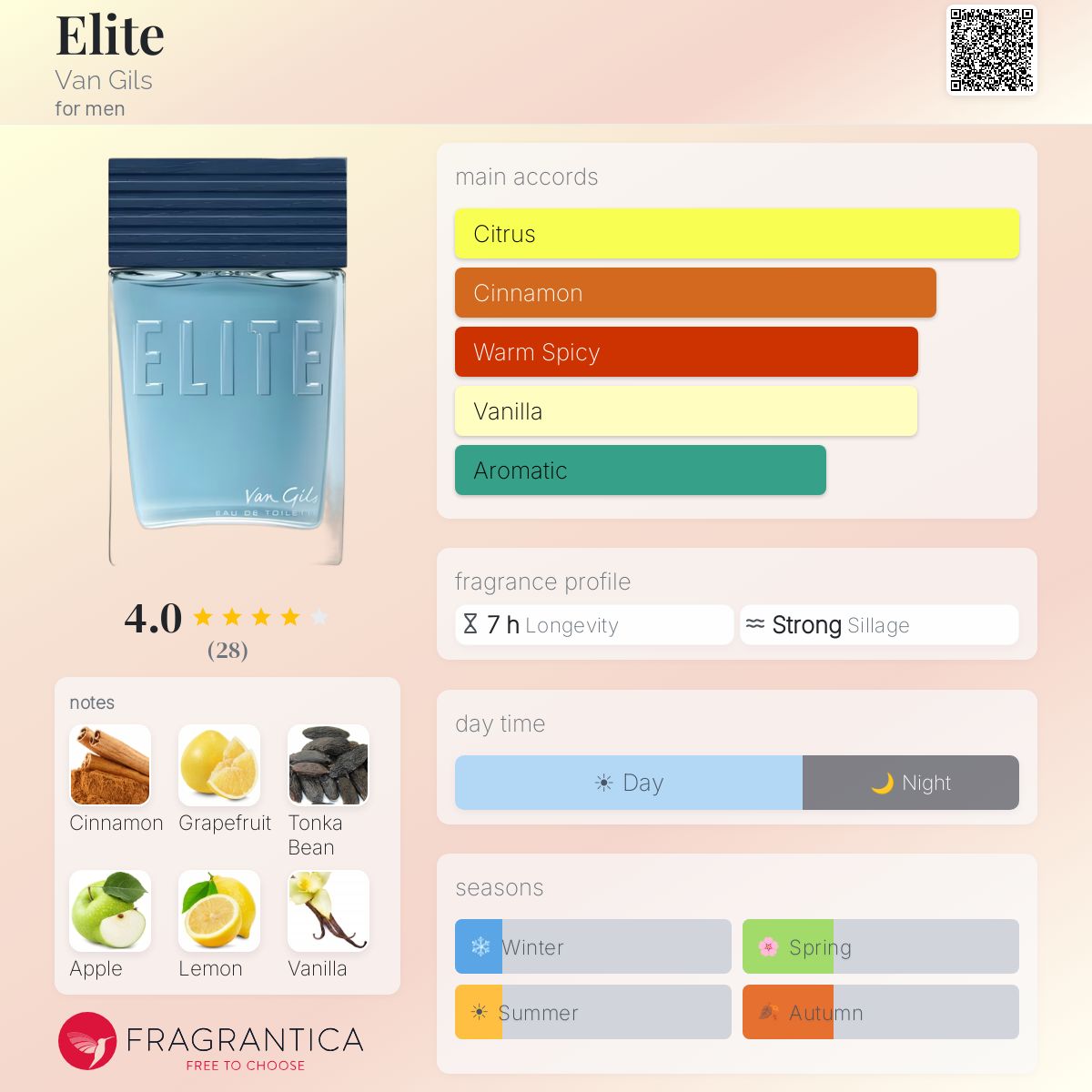 Fragrantica image 5