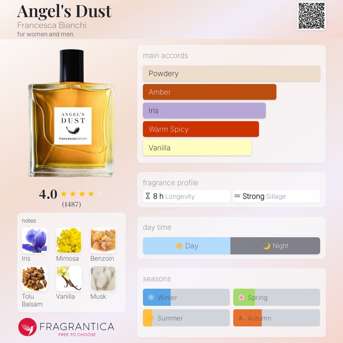 Kalinga Ashok Si Perfume Limited Edition Giorgio Armani Si Parfume