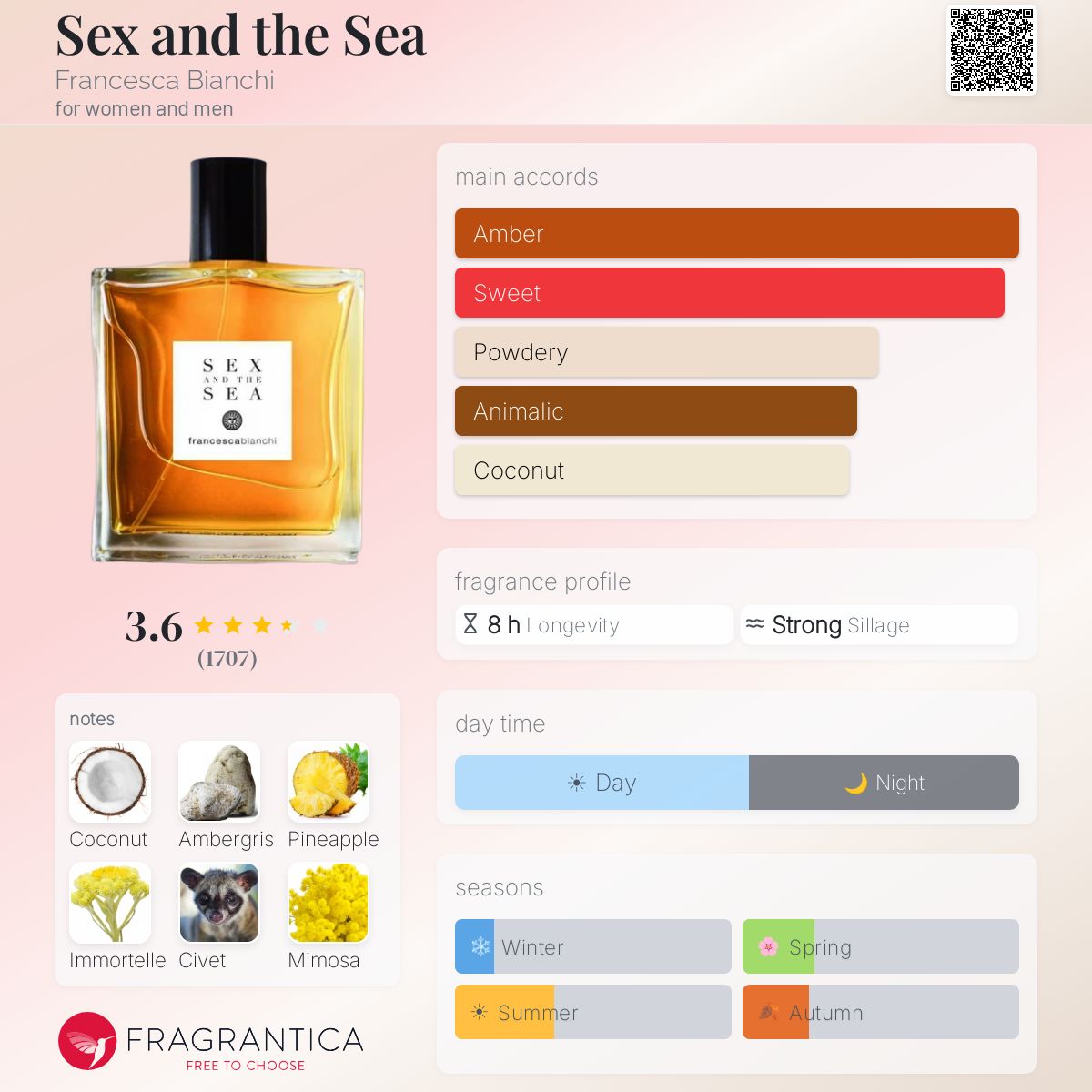 Fragrantica image 5