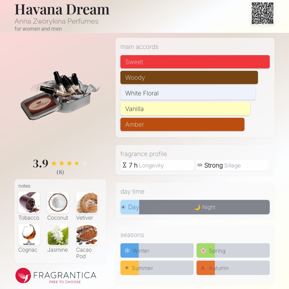 Fragrantica image 5
