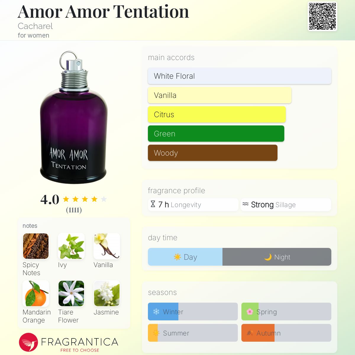 Amor Amor Tentation Cacharel perfume a fragrance for women 2008