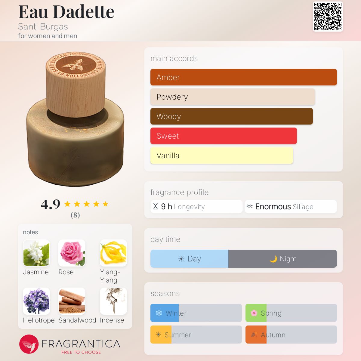 Fragrantica image 5
