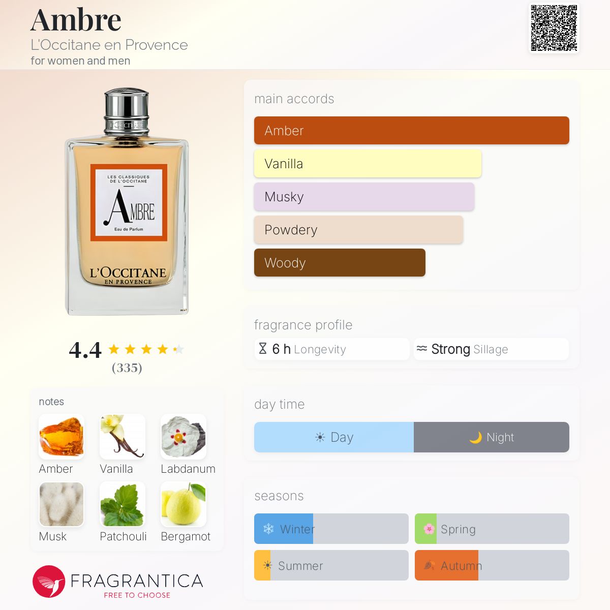 Fragrantica image 5
