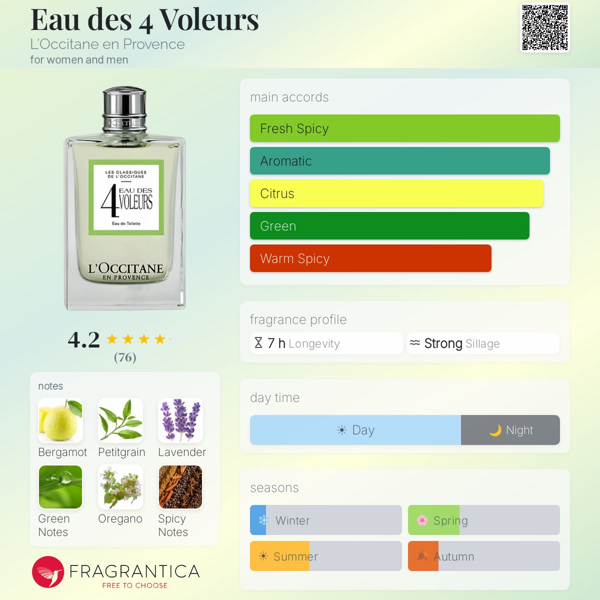 Fragrantica image 5