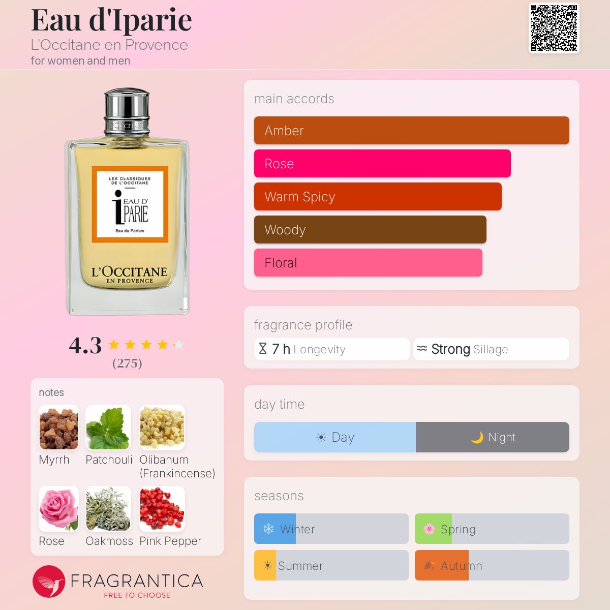 Profile card