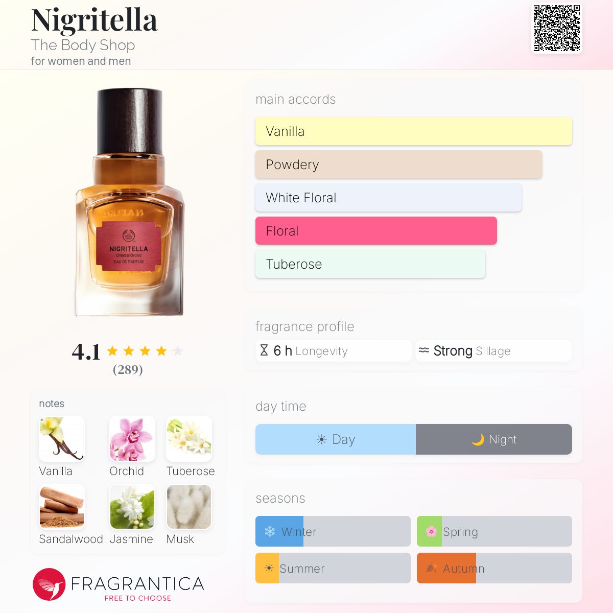 Fragrantica image 5