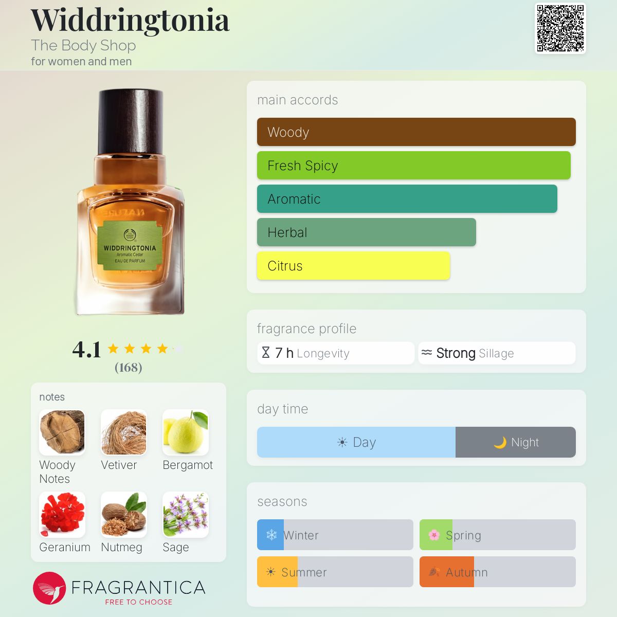 Fragrantica image 5