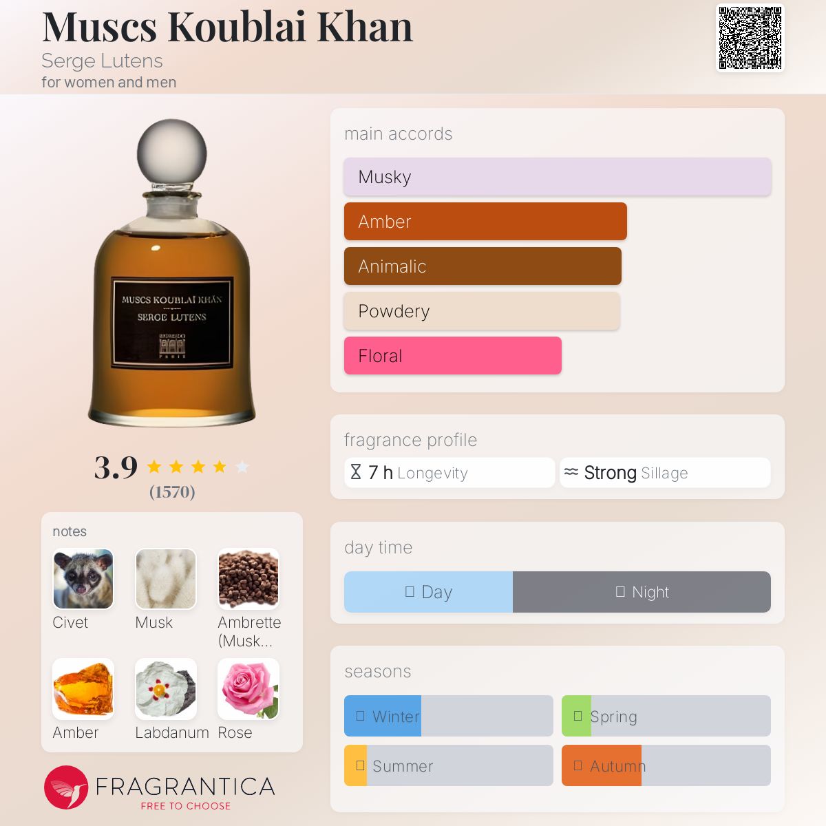 Muscs Koublai Khan Serge Lutens perfume - a fragrance for