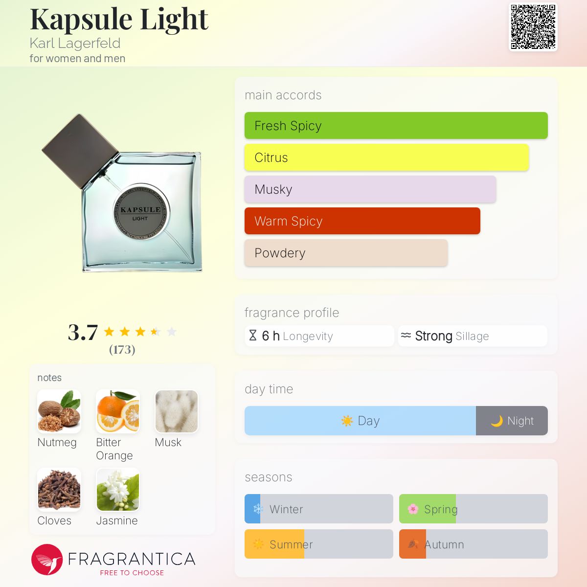 Kapsule Light Karl Lagerfeld perfume a fragrance for women and