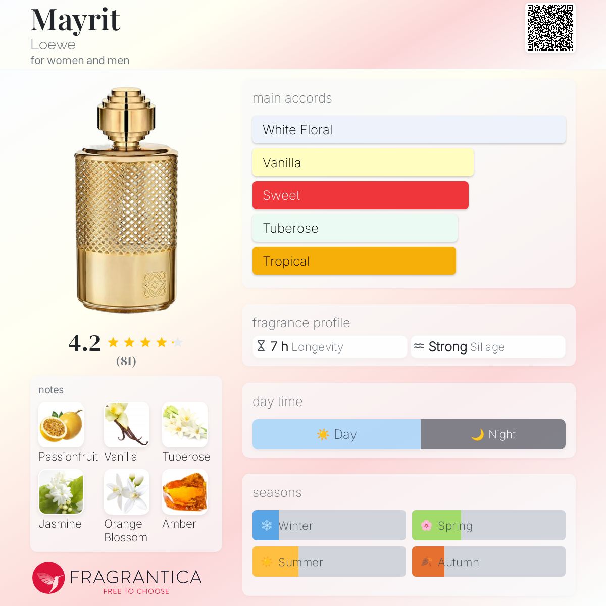 Mayrit Loewe perfume - a fragrance for women and men 2016
