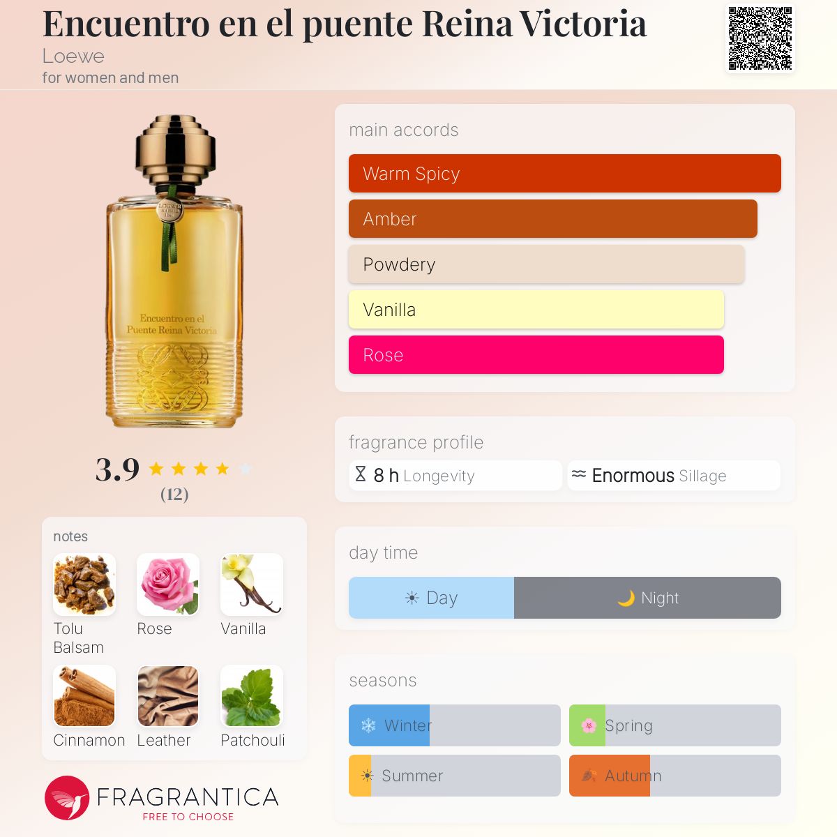 Fragrantica image 5