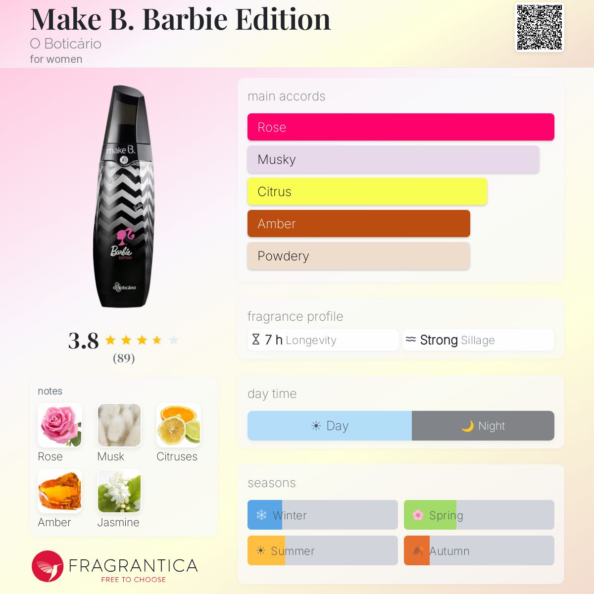 Fragrantica image 5