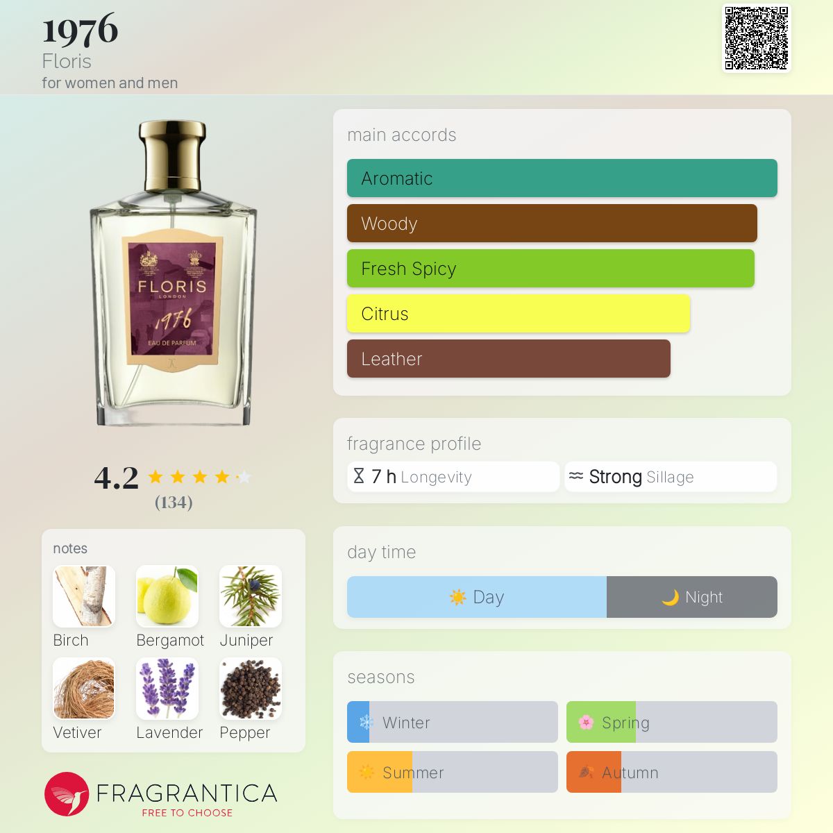 フローリス　FLORIS マルベリーフィグ 50ml Eau de Parfum Mulberry Fig Eau de Parfum | Floris London US