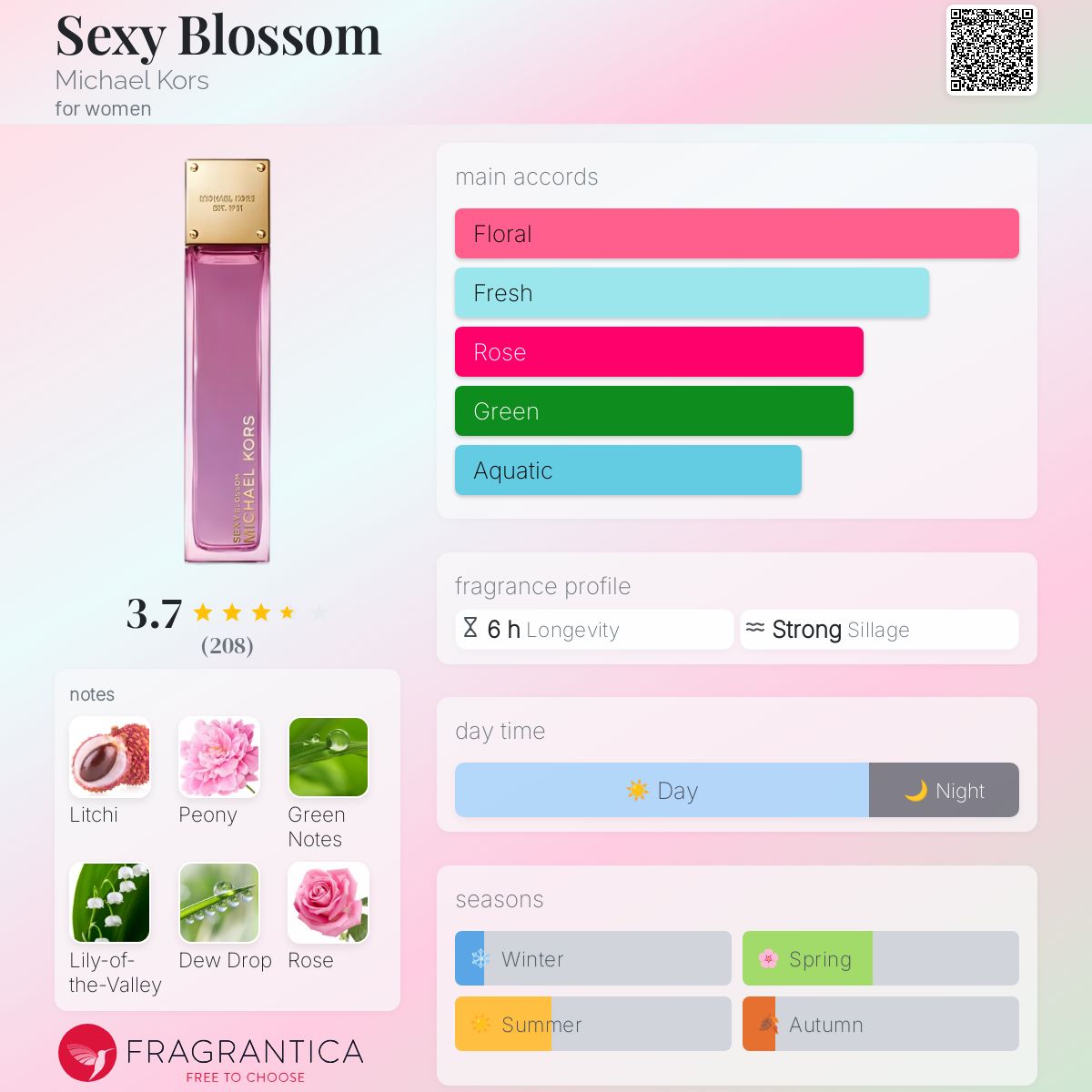 【れもん】MichaelKorsセクシーブロッサム 50ml 新品未使用❣️ Sexy Blossom Michael Kors perfume - a fragrance for women 2016