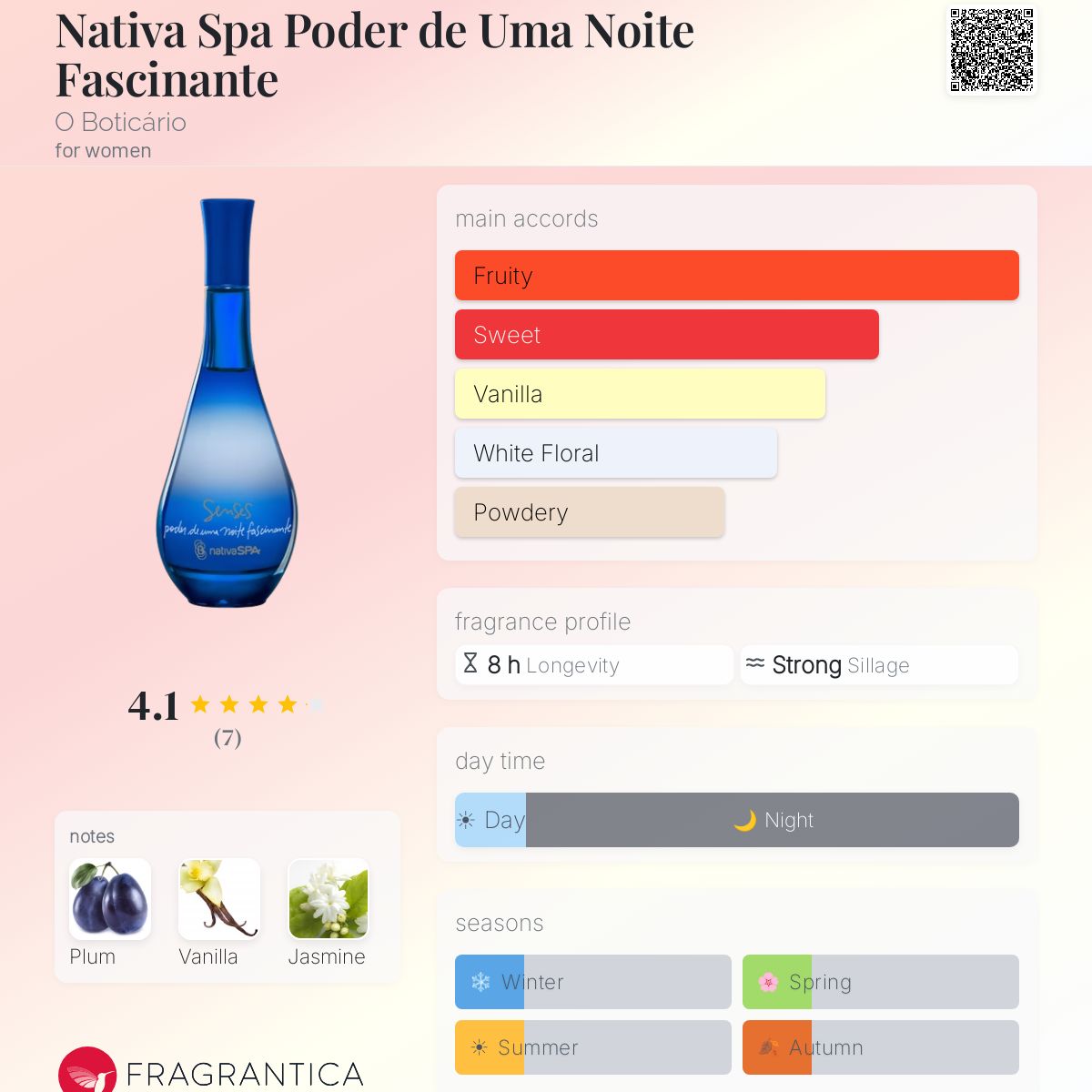 Fragrantica image 5