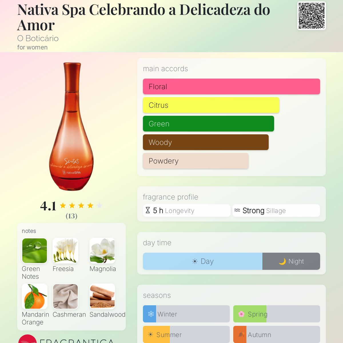 Fragrantica image 5