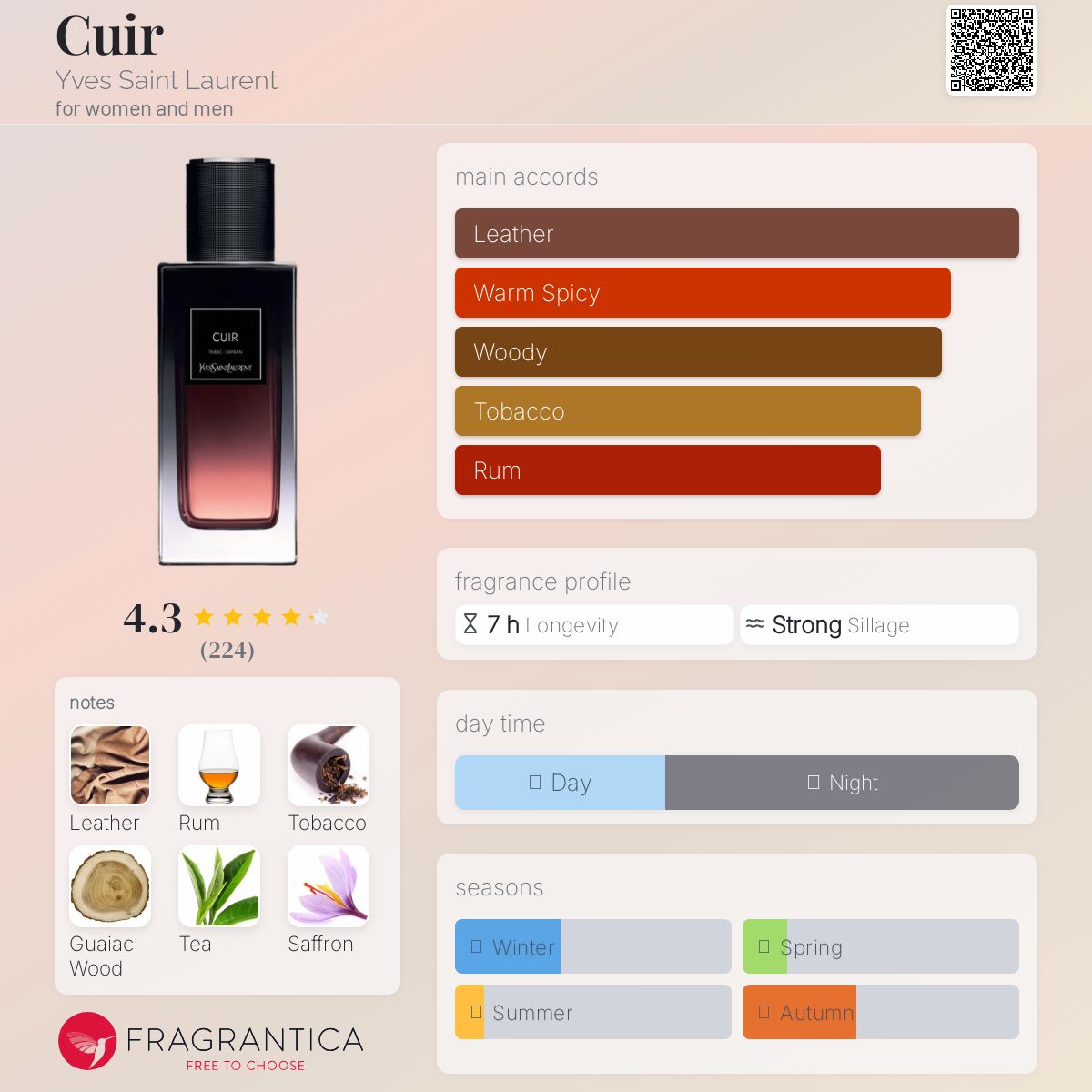 Yves Saint Laurent CUIR 75ml パルファム Cuir (2023) Yves Saint Laurent perfume - a new fragrance for