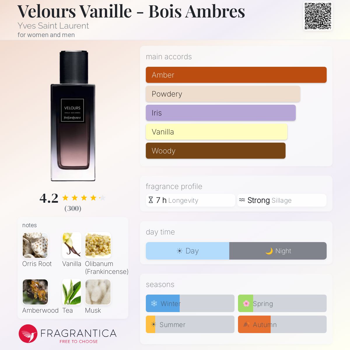 Fragrantica image 5