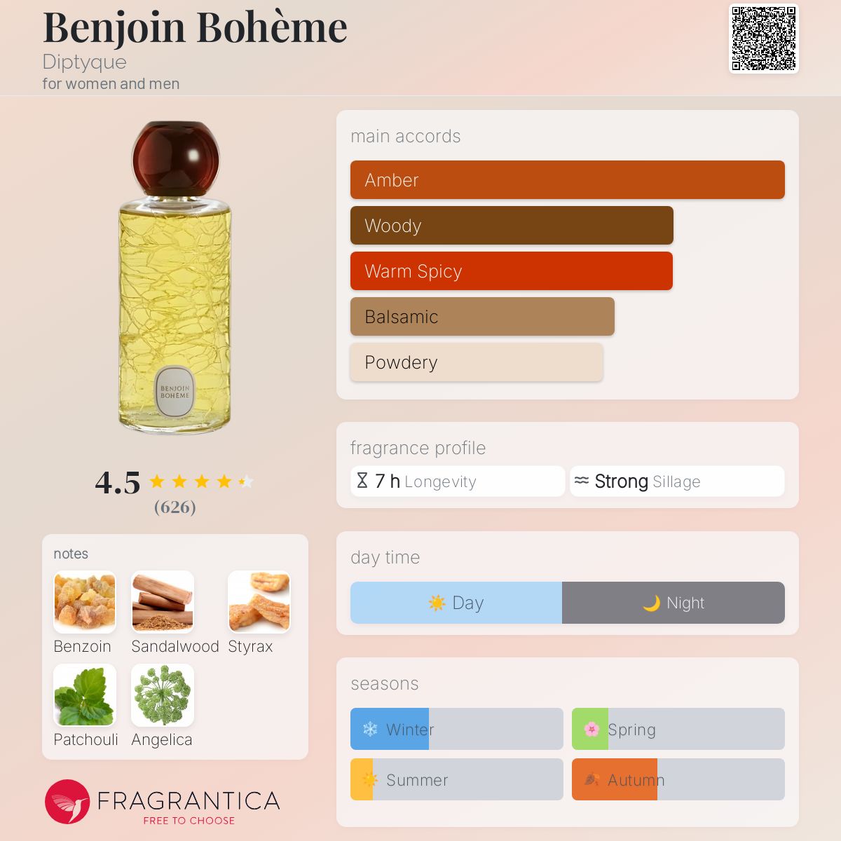 diptyque BENJOIN BOHEME 100ml 残量85% Benjoin Bohème - Eau de parfum | Diptyque Paris