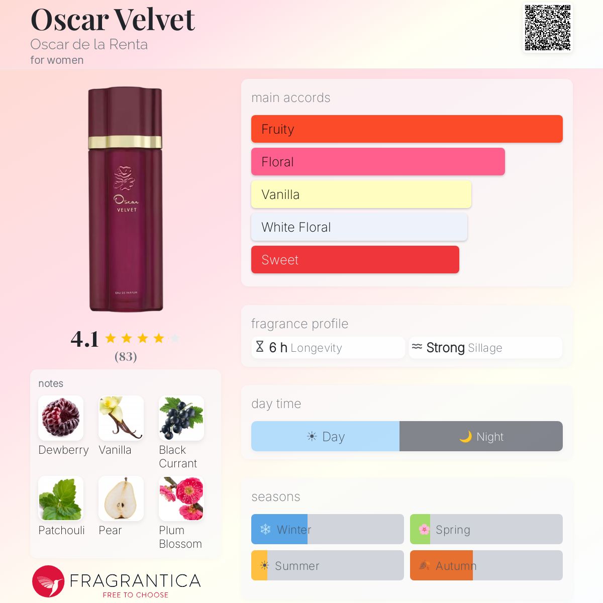 Fragrantica image 5