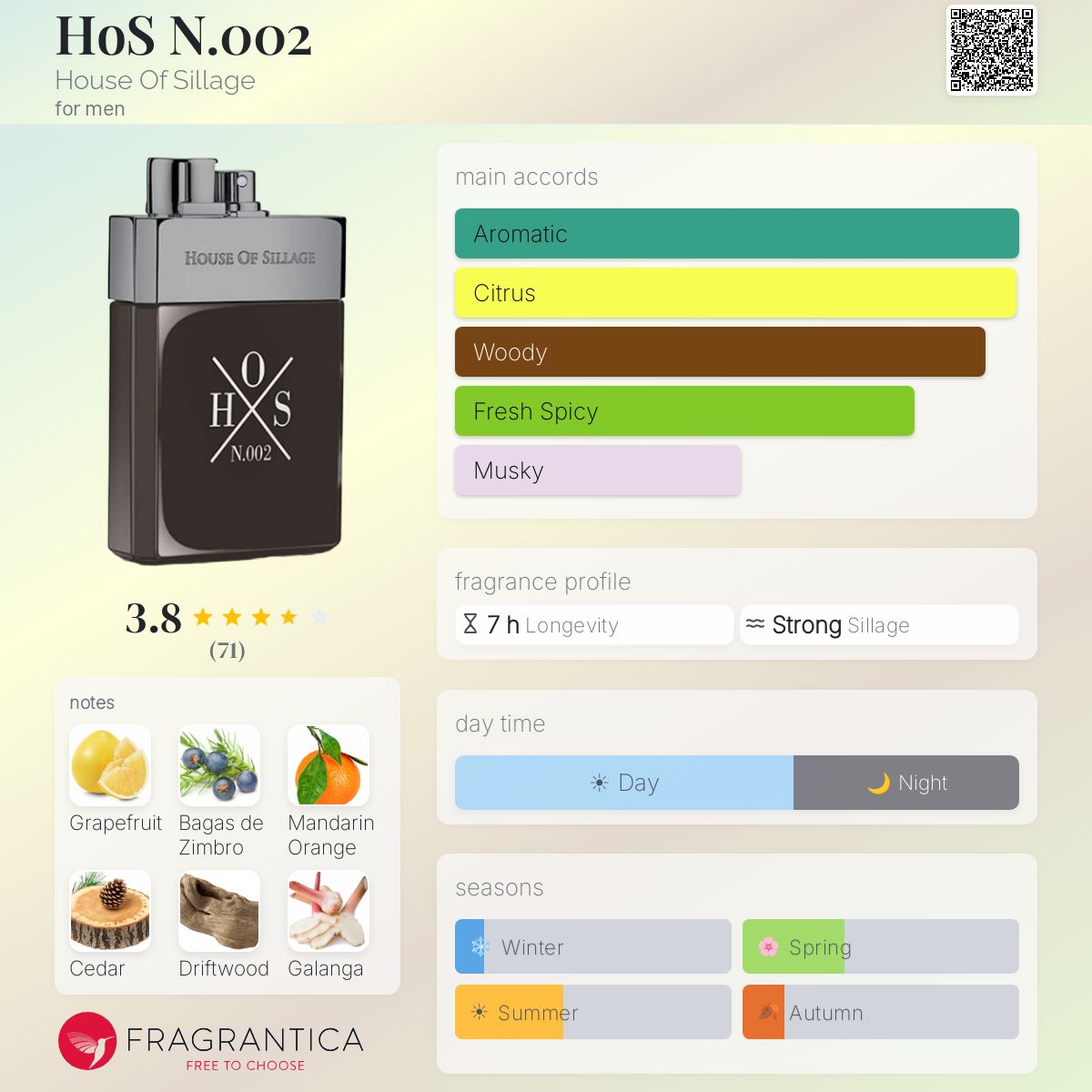 Fragrantica image 5