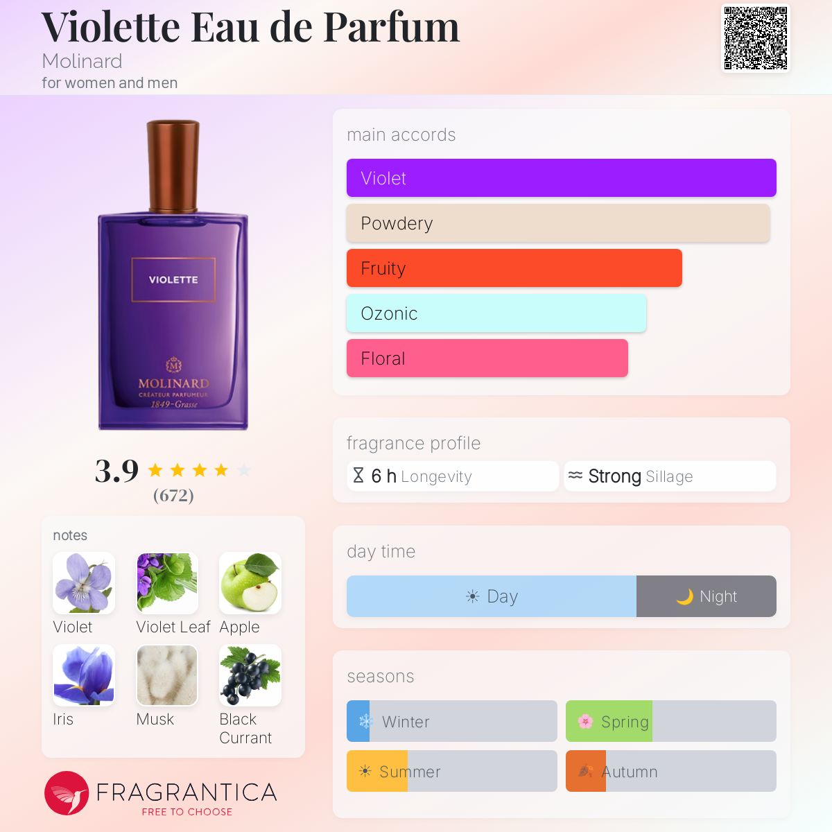 Fragrantica image 5