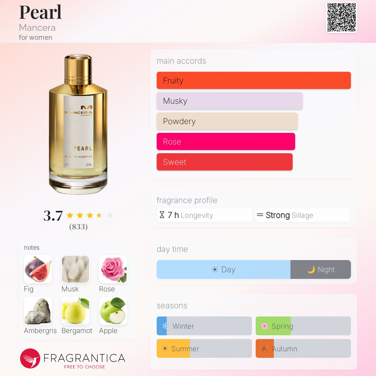 Fragrantica image 5
