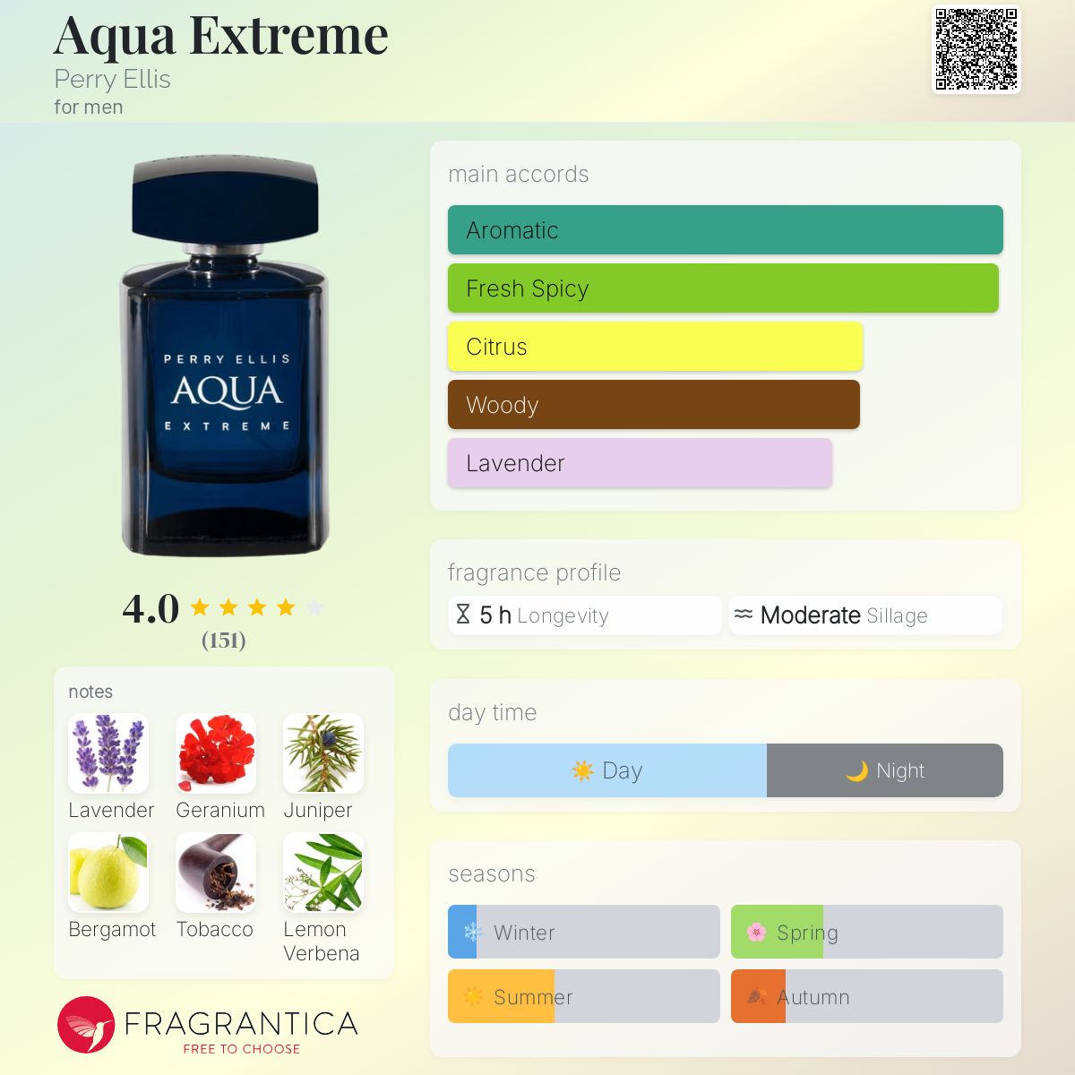 Aqua Extreme Perry Ellis cologne a fragrance for men 2016
