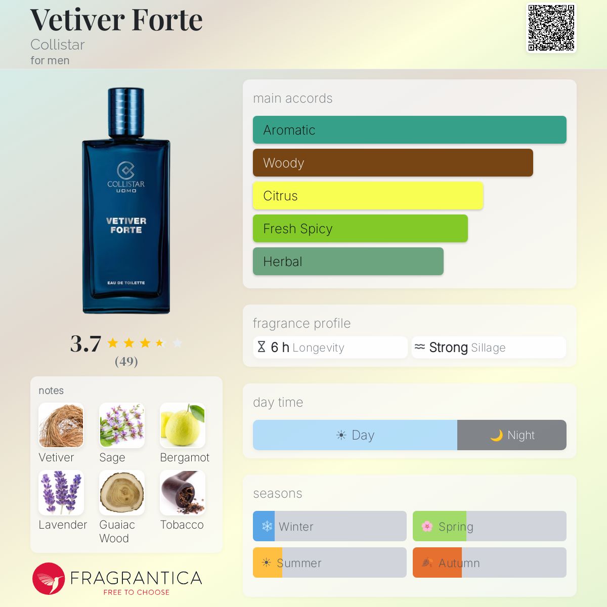 Fragrantica image 5