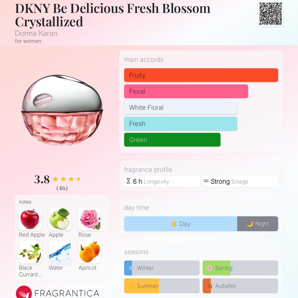 DKNY Be Delicious Fresh Blossom Crystallized Donna Karan