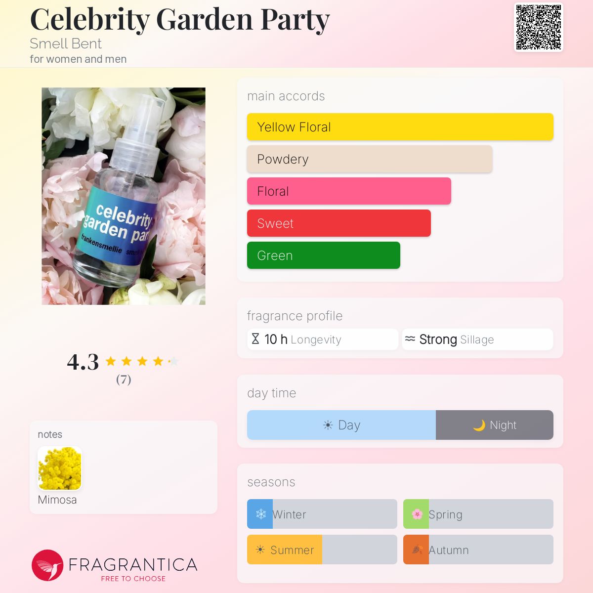 Fragrantica image 5