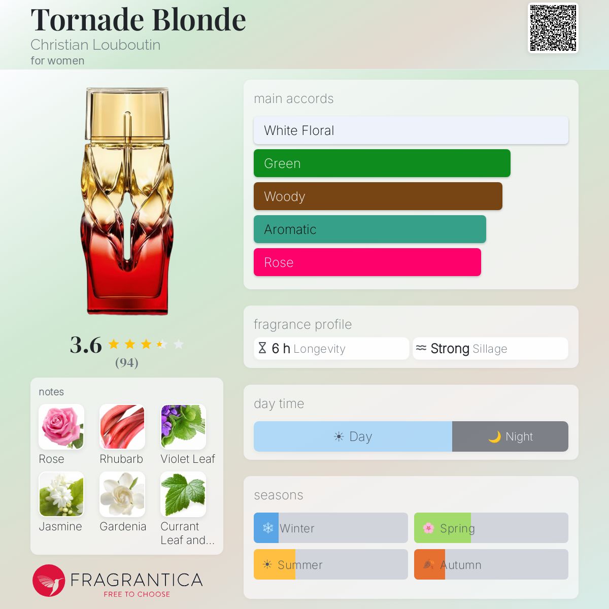 Tornade Blonde Christian Louboutin perfume - a fragrance for women