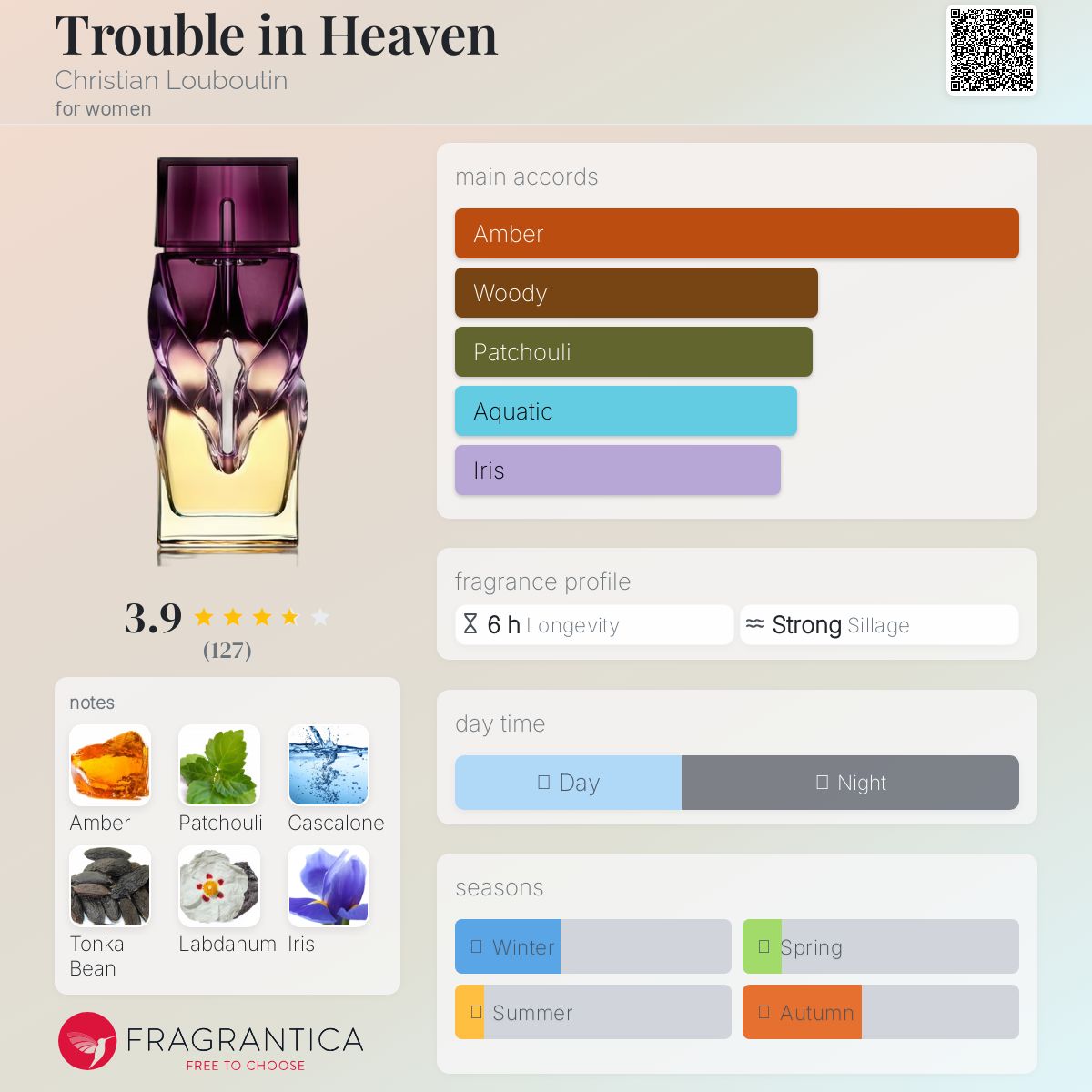 クリスチャンルブタン　トラブルインヘブン80ml Christian Louboutin 並行輸入品 クリスチャン ルブタン